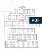 Engineering Conversion Factors