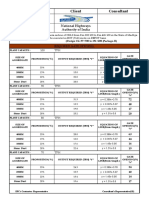 WMM Plant Calibration