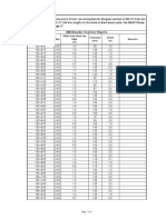 GSB Shoulder Inventory (LHS)