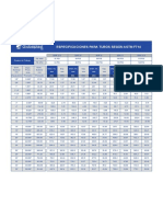 Especificaciones para Tubos Según Astm F714: Presion de Trabajo