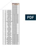 BBA 2nd SEM Project Guide Allocation 2021-22