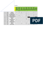 Monitoring Stock PSM PWP Serba Gratis 11 Jul 2022