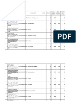 Data Profile MDT