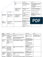 Verb Tenses Chart