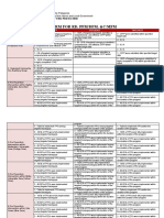 Ipcr and Opcr Rating Matrix