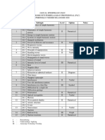 JSU Dan Contoh Soalan