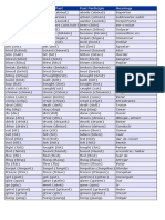 Irregular Verbs