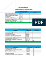 UG Management Course Breakdown