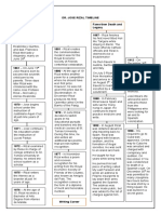 Jose Rizal Timeline