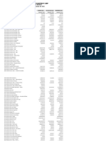 Trial Balance Printout