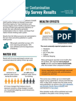 CDC Survey