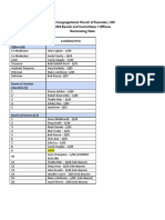 FCCE 2023 Boards + Officers Nominating Slate