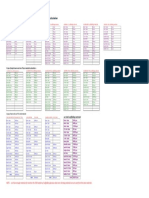 Scaffolding Materials Calculation Listxls PDF Free