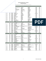 Dressage Sires 2022 Top100