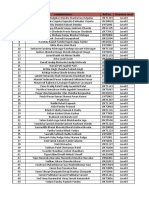 LTI Final Selects