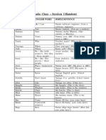 Kannada Class - Session I Handout: Kannada Word English Word Simple Sentence