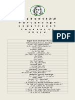 Basic Hindi Glossary Doc