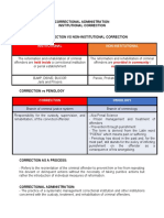 Institutional Correction Module