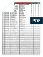 No. Branch (Mar 2022) Legal Name Organization Level 4 (1 Mar 2022) Average TE/day, 2019 Average TE/day, 2020 Average TE/day, 2021 (A)