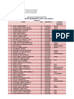 Womens Reproductive Age (Wra) Purok 1: Barangay Ibabang Butnong