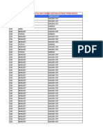 Maxicare Accredited List of Physicians As of June 2022