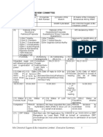 Chincholi Sugars Executive Summary