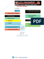 Ancient History Smart PDF by GV Sir