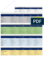 Duties For Semester 3 Final V1