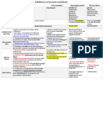 Inhibitors of Protein Synthesis