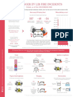 DECEMBER 2022 Passenger EV LiB Incidents EV FireSafe