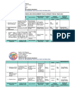 Barangay Annual Gender and Development Plan