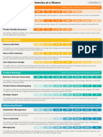 Product Competency One Pager