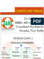 PSYCHIATRY Charts For Students 2023