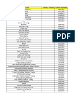 Calling Sheet Status 03-10-2023