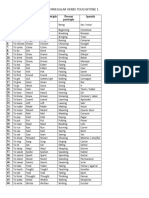 Verbs List (Irregular) DIVIDED BY LEVELS New