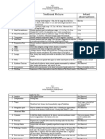 Initial Newborn Assessment