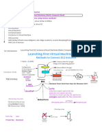 29 Jan 2023 WeekEnd Intellipaat