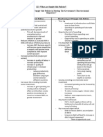 Advantages of Supply Side Policies