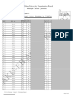 Biology IX Keys Annual Exam Paper 2021 2