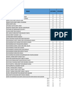 PBD Kelas Srinpek