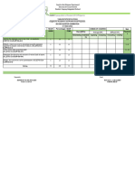 2nd Quarter 2022 Exam TOS EAPP