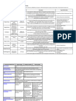 DesignControls Vs IEC62304 Mapping