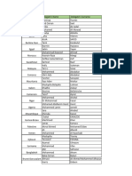 Qatar MOIC 2022 Allocations