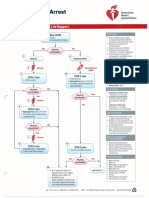 ACLS Algorithms 2020