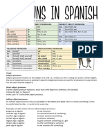 Grammar Guide To Spanish Pronouns