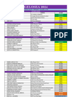 GELOSEA NR 2024 INDONESIA MEDAL STANDING FINAL - Updated