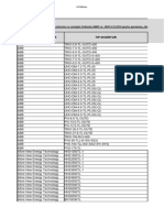 Lista - Invertoarelor - Declarate - Conforme - Cu - Cerintele - Ordinului - 228-2018 - E-Distributie - Actualizare - 27-Decembrie-2022 2