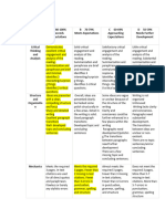 Reading Response Paper Rubric