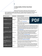 Collibra Data Quality Rule Cheat Sheet