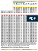 Autuar O Condutor Pelo Artigo 165 E Apresentá-Lo Na Polícia Judiciária Pelo Artigo 306